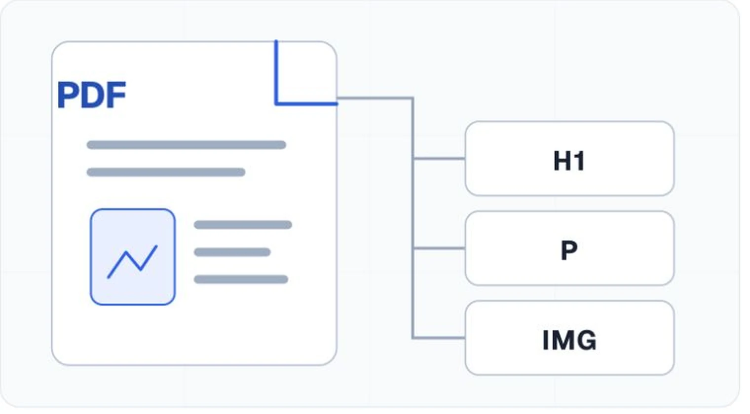 Visible PDF page and structural interpretation