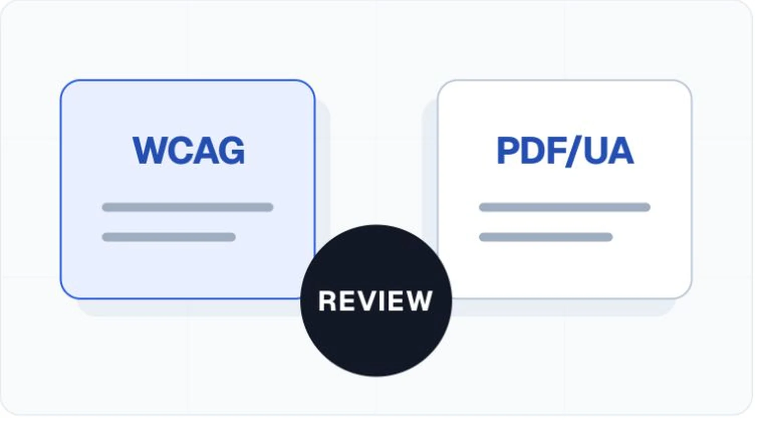Validation covers syntax while review covers use