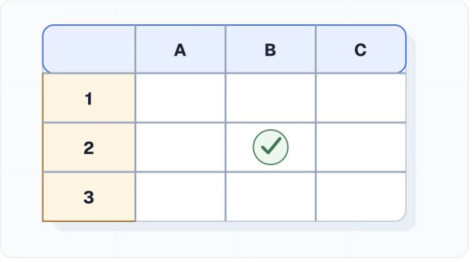 Headers give each value its context